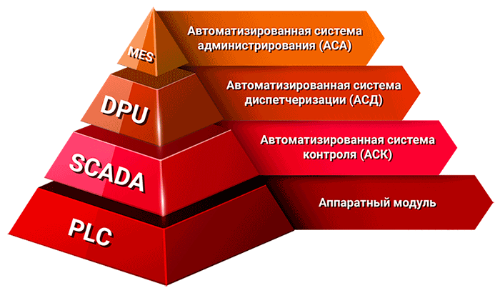 ПК СТМ КАСКАД