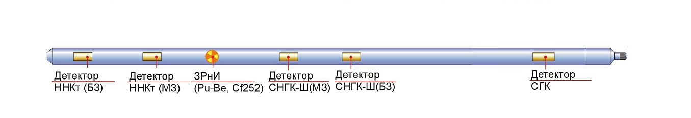 Комплексный спектрометрический прибор радиоактивного каротажа КСПРК-Ш-48