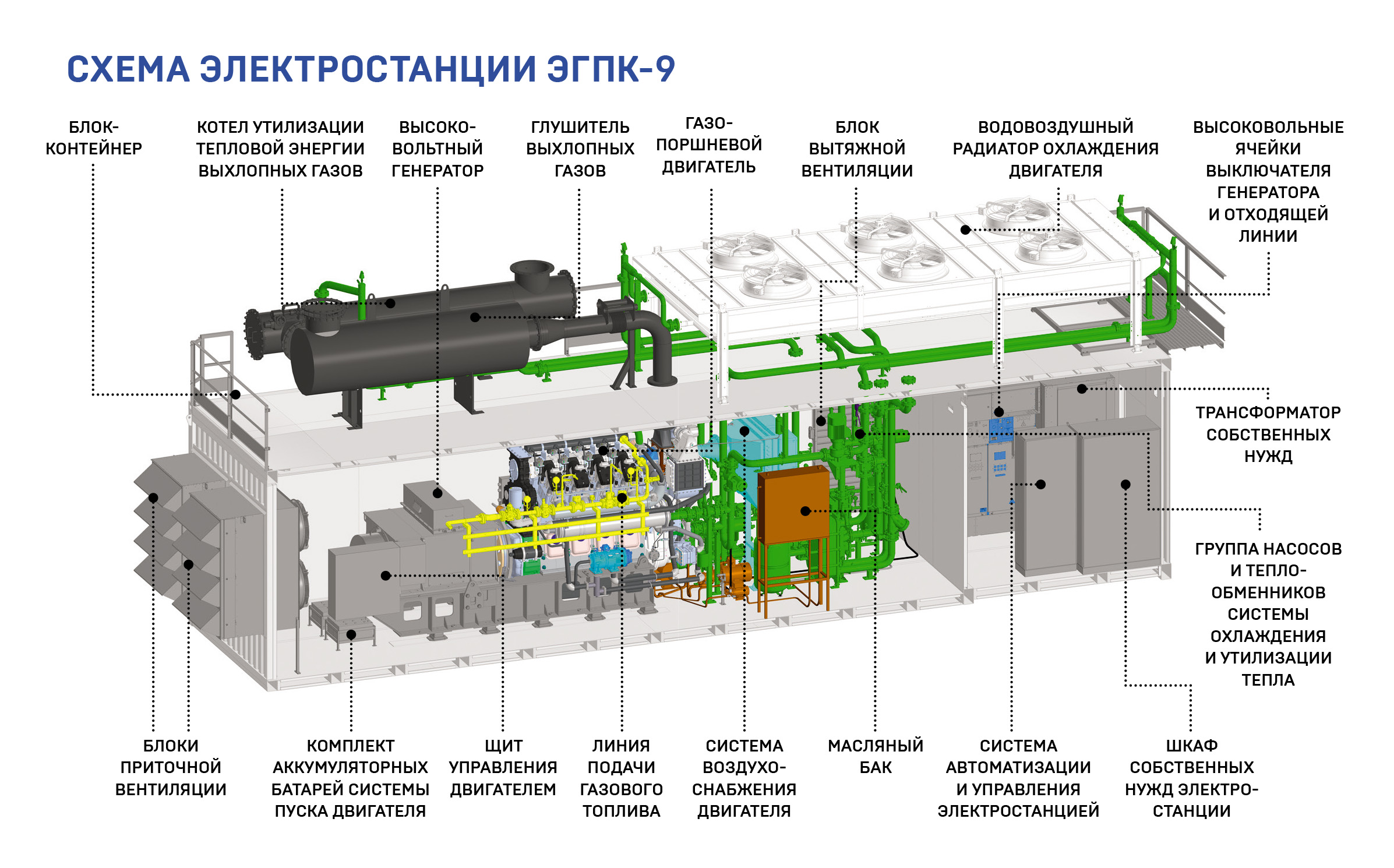 Газопоршневые электростанции