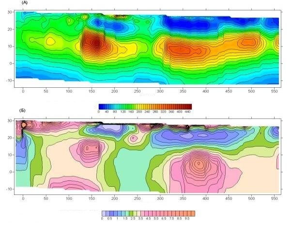 Электрическое профилирование методом вызванной поляризации