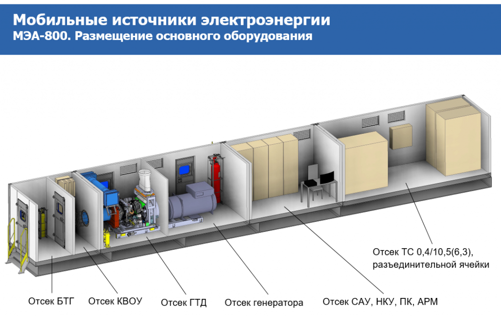 Мобильные источники электроэнергии МЭА/МЭС