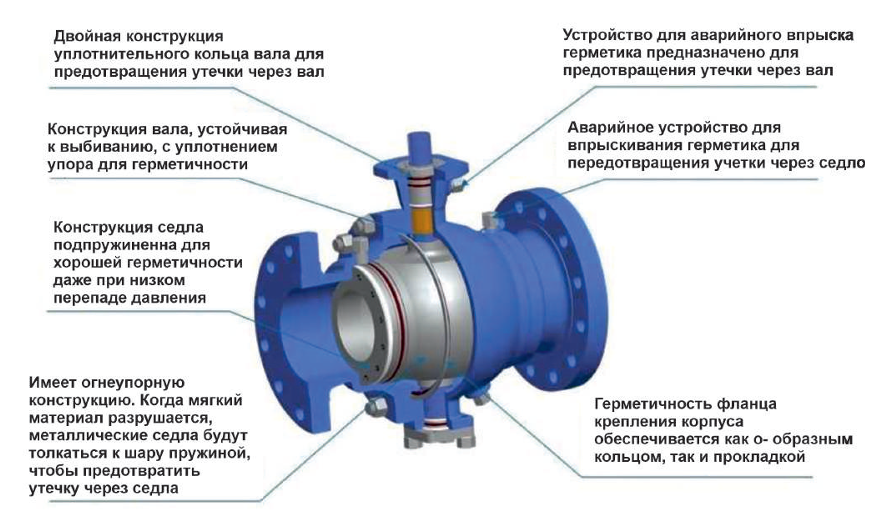 Краны шаровые серии СПА-КШ-2