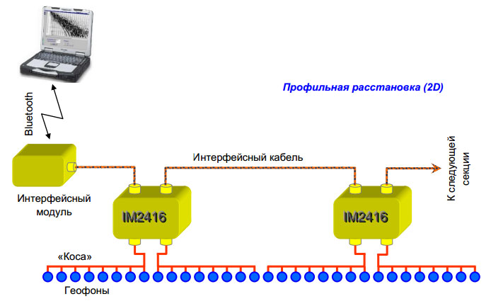 Сейсмостанция IS128