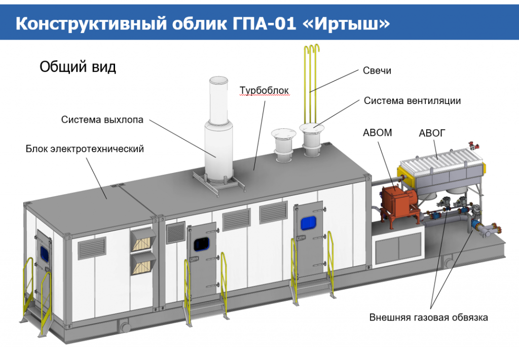 Мобильные ГПА 800 кВт
