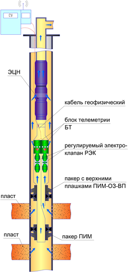 Компоновка ОРД-2РЭК-2БT-KГ(-ТМС)-120 