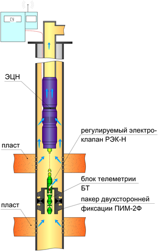 Компоновка ОРД–1РЭК–Н–1БТ-ТМС-145