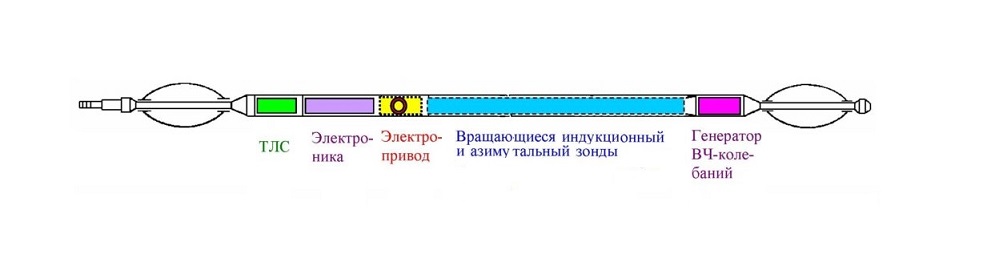 Индукционный пластово-трещинный наклономер НИПТ-1