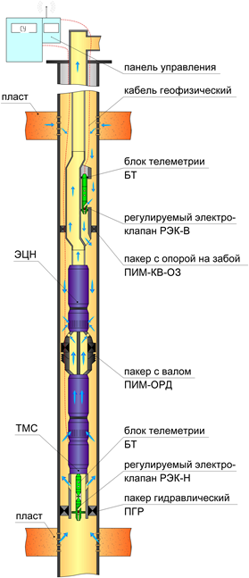 Компоновка ПИМ-ОРД-1РЭК-В-1РЭК-Н-2БТ-КГ(-ТМС)-145
