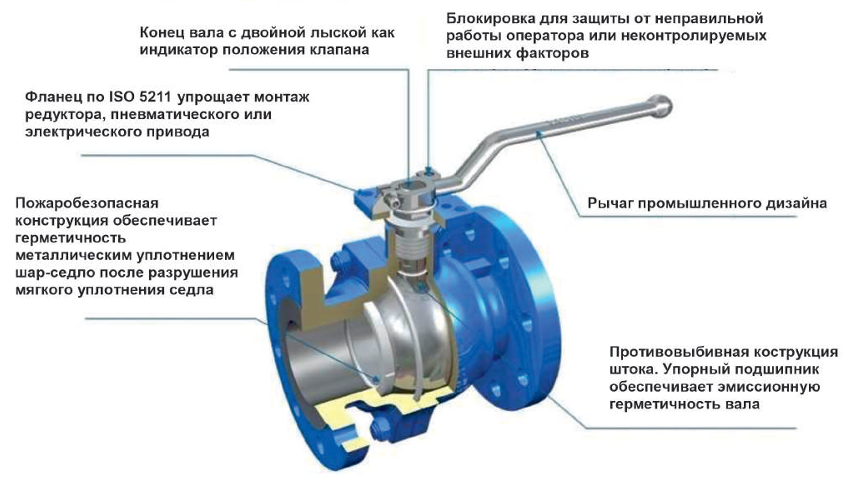 Краны шаровые серии СПА-КШ-1