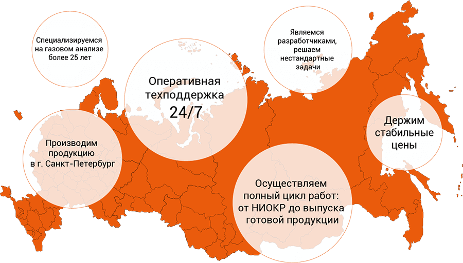 ООО "ЭМИ-Прибор" (IGM-pribor, LLC)