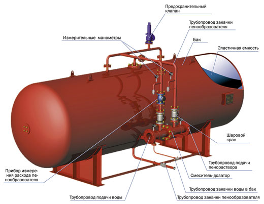 Бак-дозатор «Гобсек» БДП-3000Г